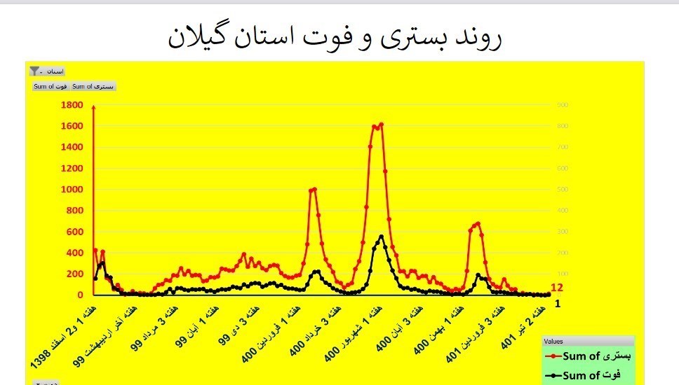 کرونا , وزارت بهداشت , بهداشت و درمان , استان های ایران , 