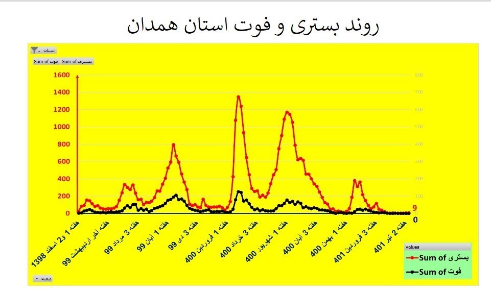 کرونا , وزارت بهداشت , بهداشت و درمان , استان های ایران , 