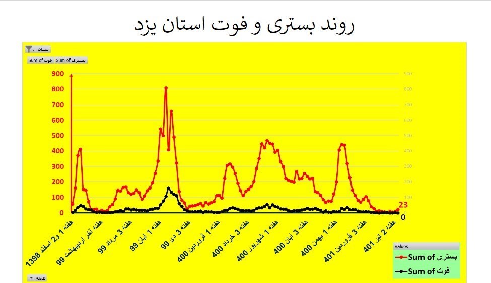 کرونا , وزارت بهداشت , بهداشت و درمان , استان های ایران , 
