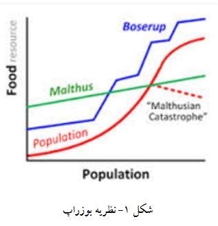 کاهش جمعیت , فرزندآوری , سالمندی جمعیت ,