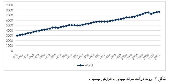 کاهش جمعیت , فرزندآوری , سالمندی جمعیت ,