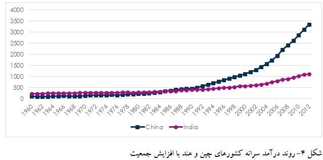 کاهش جمعیت , فرزندآوری , سالمندی جمعیت ,