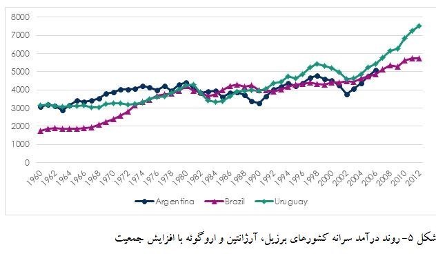 کاهش جمعیت , فرزندآوری , سالمندی جمعیت ,