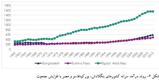 کاهش جمعیت , فرزندآوری , سالمندی جمعیت ,