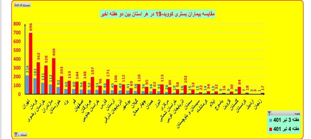 کرونا , واکسن کرونا , وزارت بهداشت , بهداشت و درمان ,