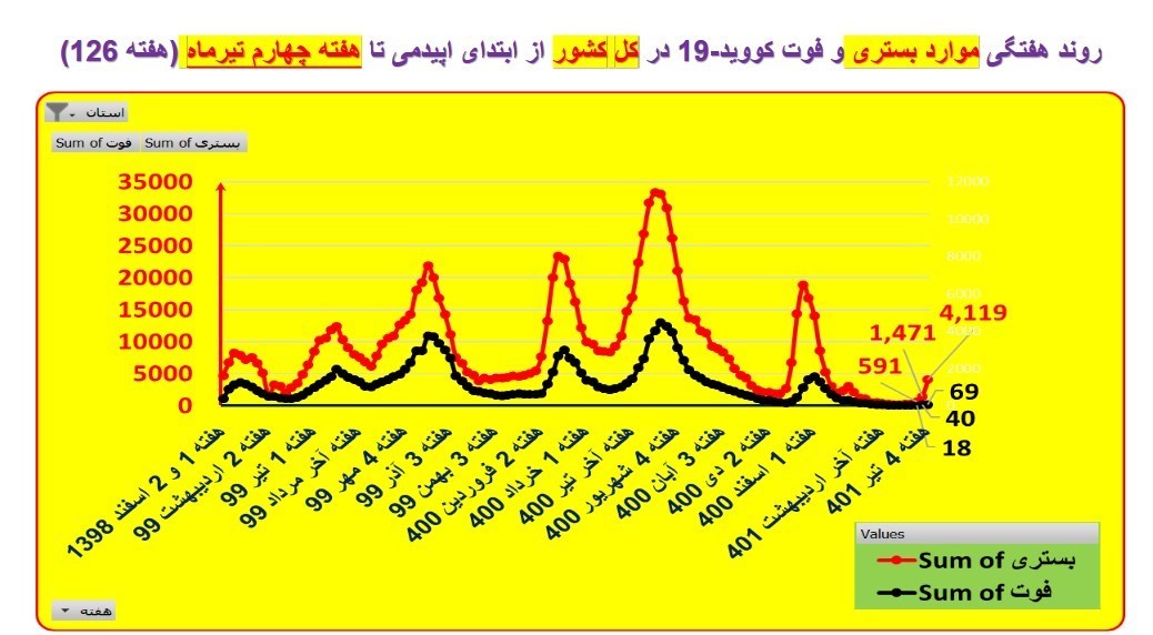 کرونا , واکسن کرونا , وزارت بهداشت , بهداشت و درمان ,