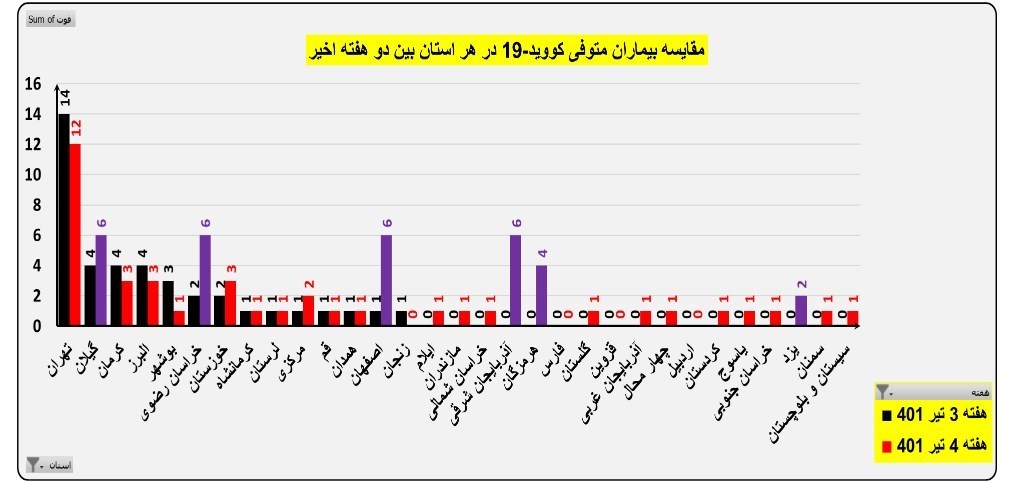 کرونا , واکسن کرونا , وزارت بهداشت , بهداشت و درمان ,
