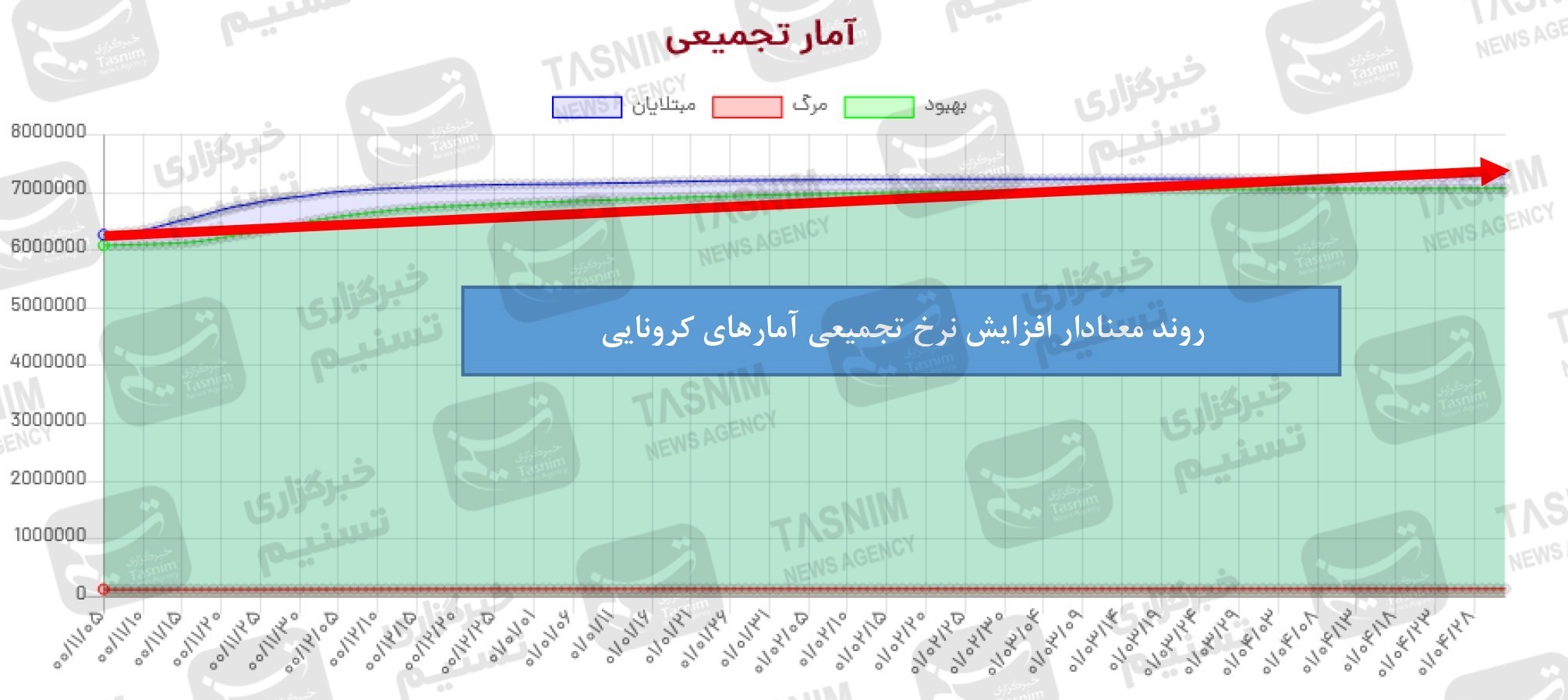 کرونا , واکسن ایرانی کرونا , واکسن برکت , 