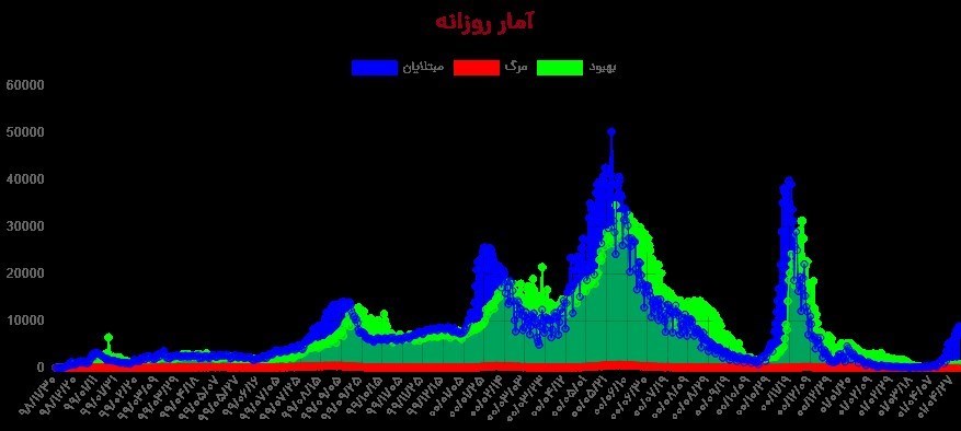 کرونا , واکسن برکت , واکسن ایرانی کرونا , 