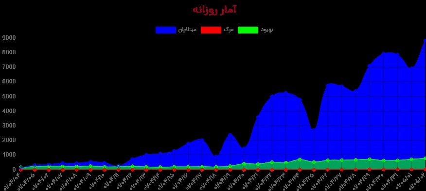 کرونا , واکسن برکت , واکسن ایرانی کرونا , 