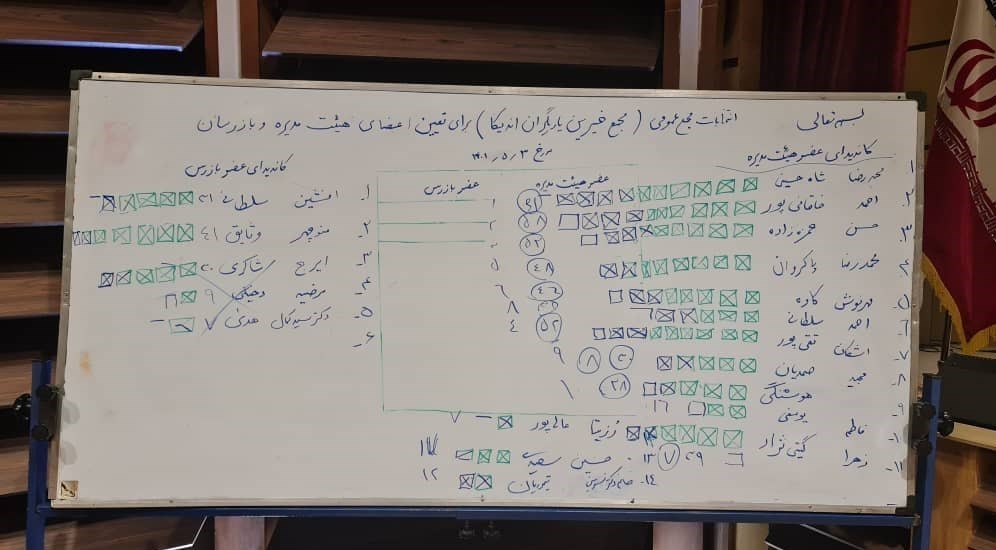 مجلس شورای اسلامی ایران , آسیبهای اجتماعی , زلزله , سیل , عبدالرضا مصری ,