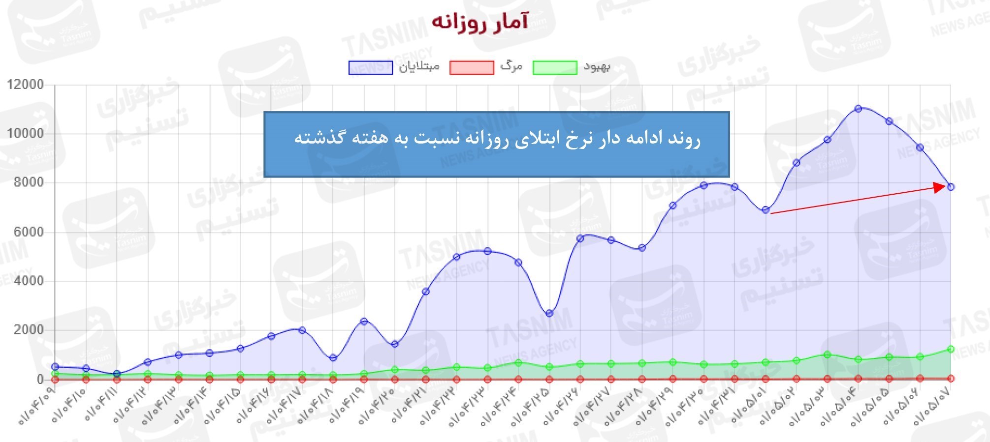 کرونا , واکسن ایرانی کرونا ,