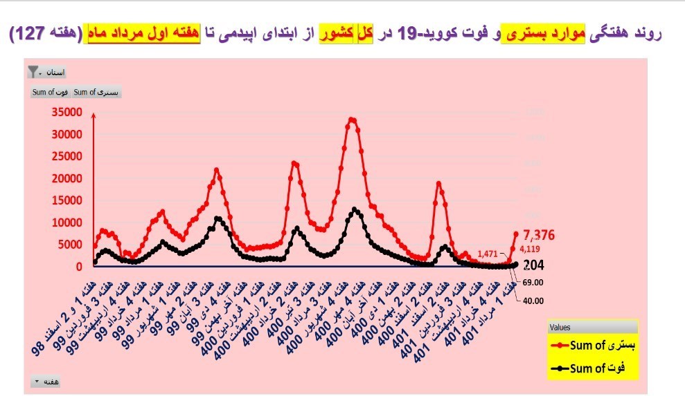 کرونا , واکسن کرونا , وزارت بهداشت , بهداشت و درمان ,