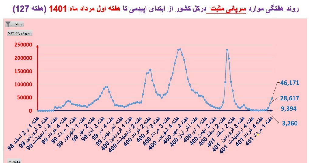 کرونا , واکسن کرونا , وزارت بهداشت , بهداشت و درمان ,