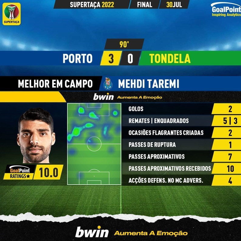 مهدی طارمی , لژیونرهای فوتبال ایران , تیم فوتبال پورتو پرتغال ,