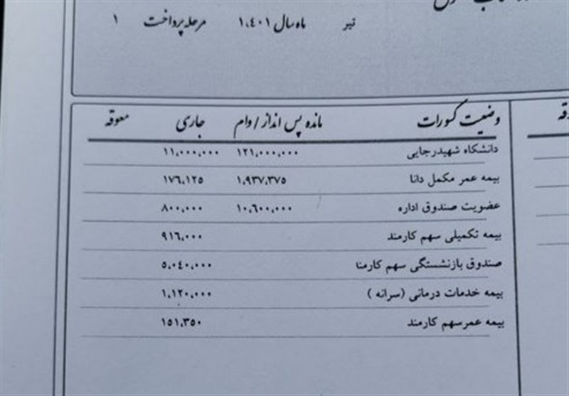 دانشگاه های جمهوری اسلامی ایران , دانشگاه شهید رجایی , وزارت آموزش و پرورش , وزارت علوم , مجلس شورای اسلامی ایران , 