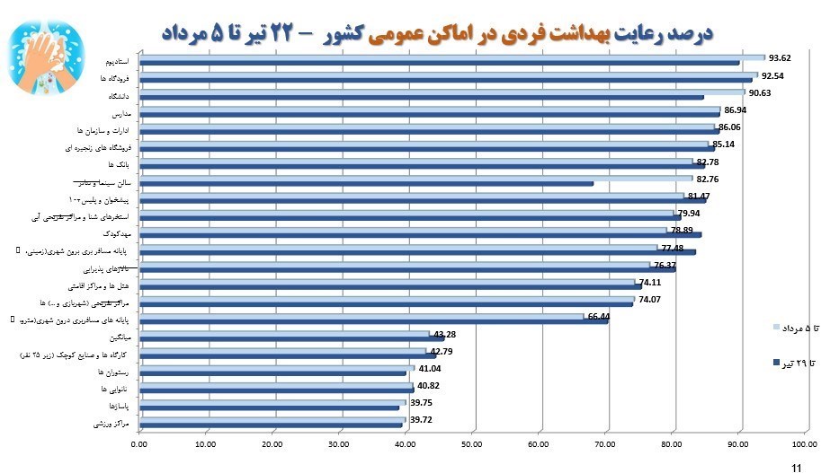 کرونا , وزارت بهداشت , بهداشت و درمان , پروتکل های بهداشتی ,