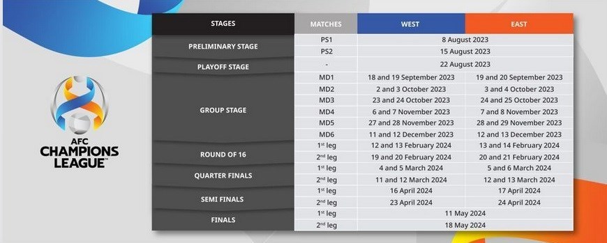 لیگ قهرمانان آسیا , کنفدراسیون فوتبال آسیا (AFC) , 