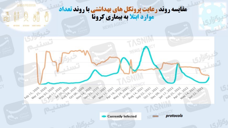 کرونا , واکسن ایرانی کرونا , 