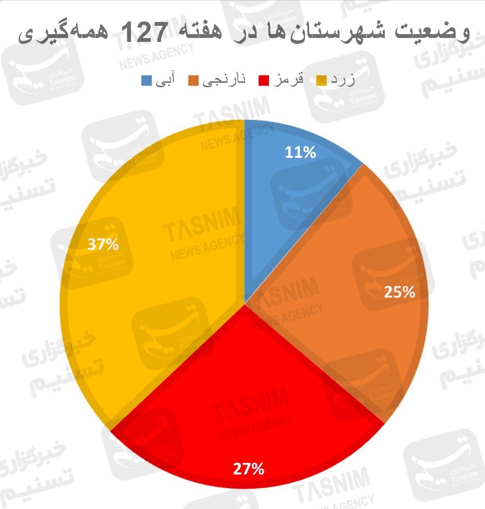 کرونا , واکسن ایرانی کرونا , 