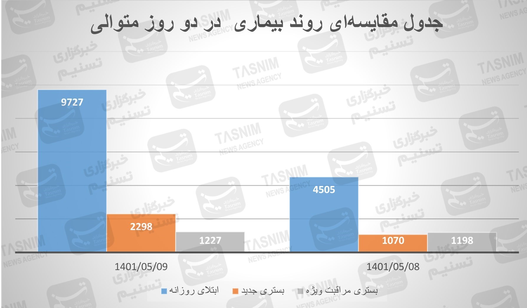 کرونا , واکسن ایرانی کرونا , 