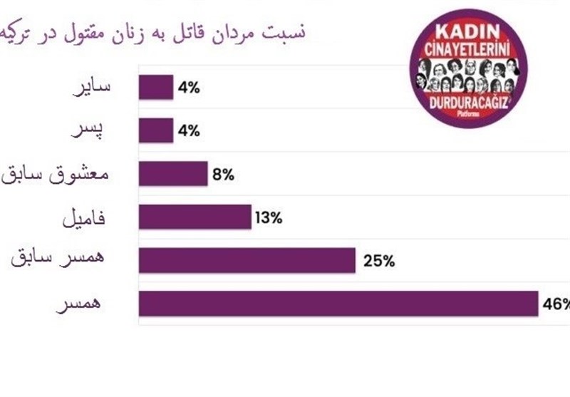 کشور ترکیه , 