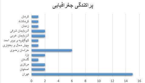 نتیجه کنکور , کنکور , آزمون , 