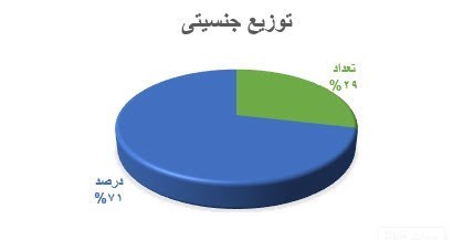 نتیجه کنکور , کنکور , آزمون , 
