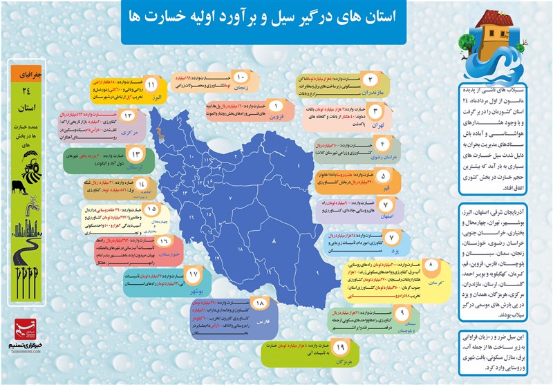 سیل , سیل زده , باران ,