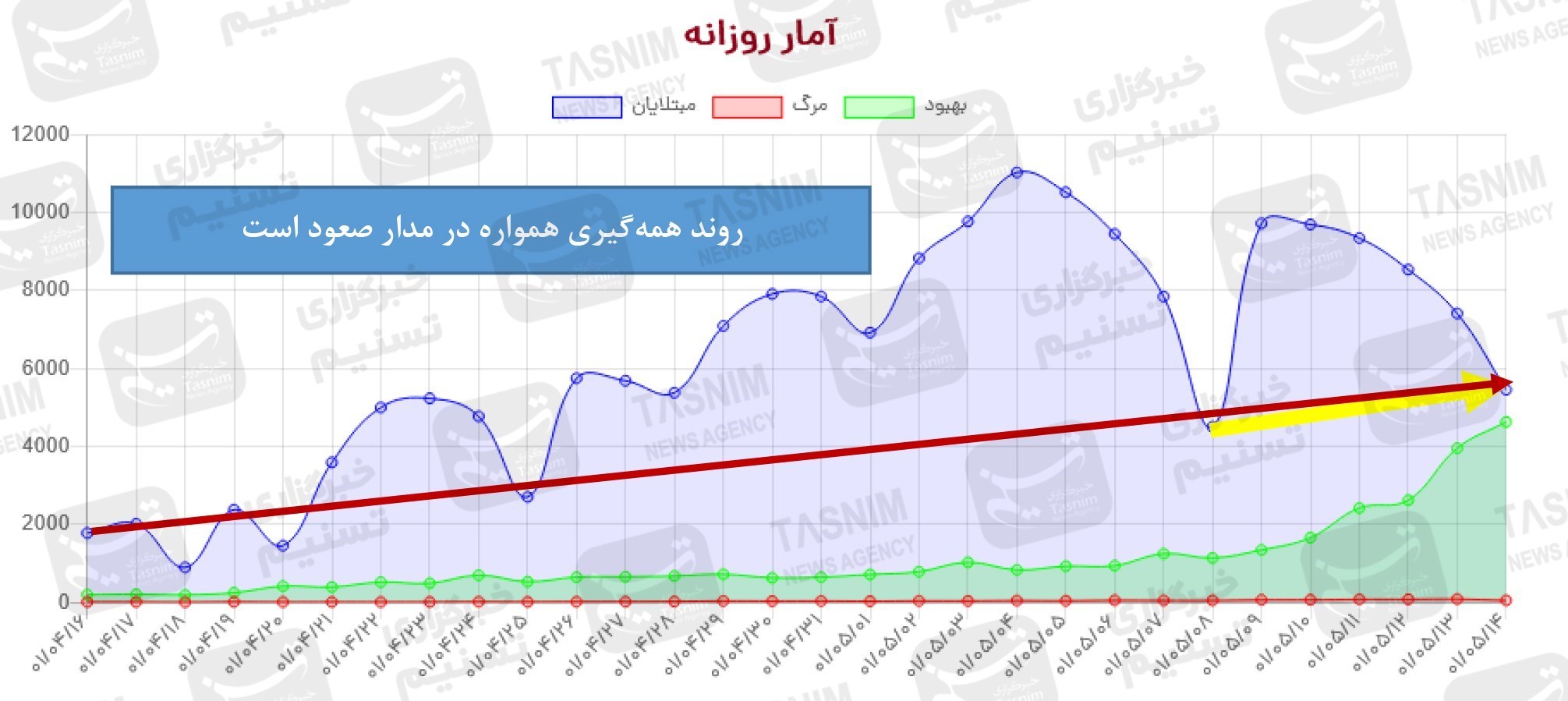 واکسن ایرانی کرونا , واکسن برکت , کرونا ,
