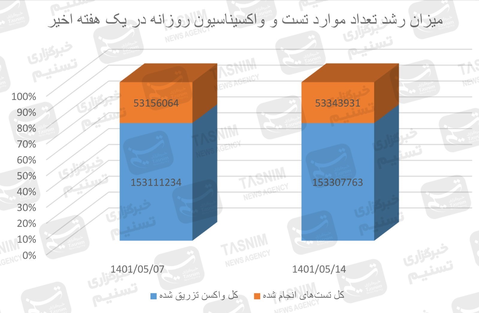 واکسن ایرانی کرونا , واکسن برکت , کرونا ,