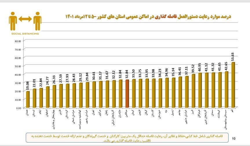 کرونا , وزارت بهداشت , بهداشت و درمان , پروتکل های بهداشتی , 