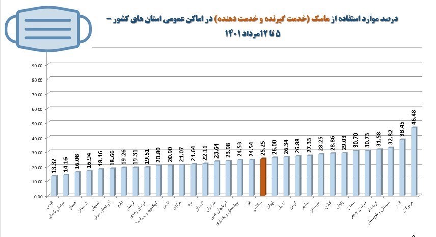 کرونا , وزارت بهداشت , بهداشت و درمان , پروتکل های بهداشتی , 