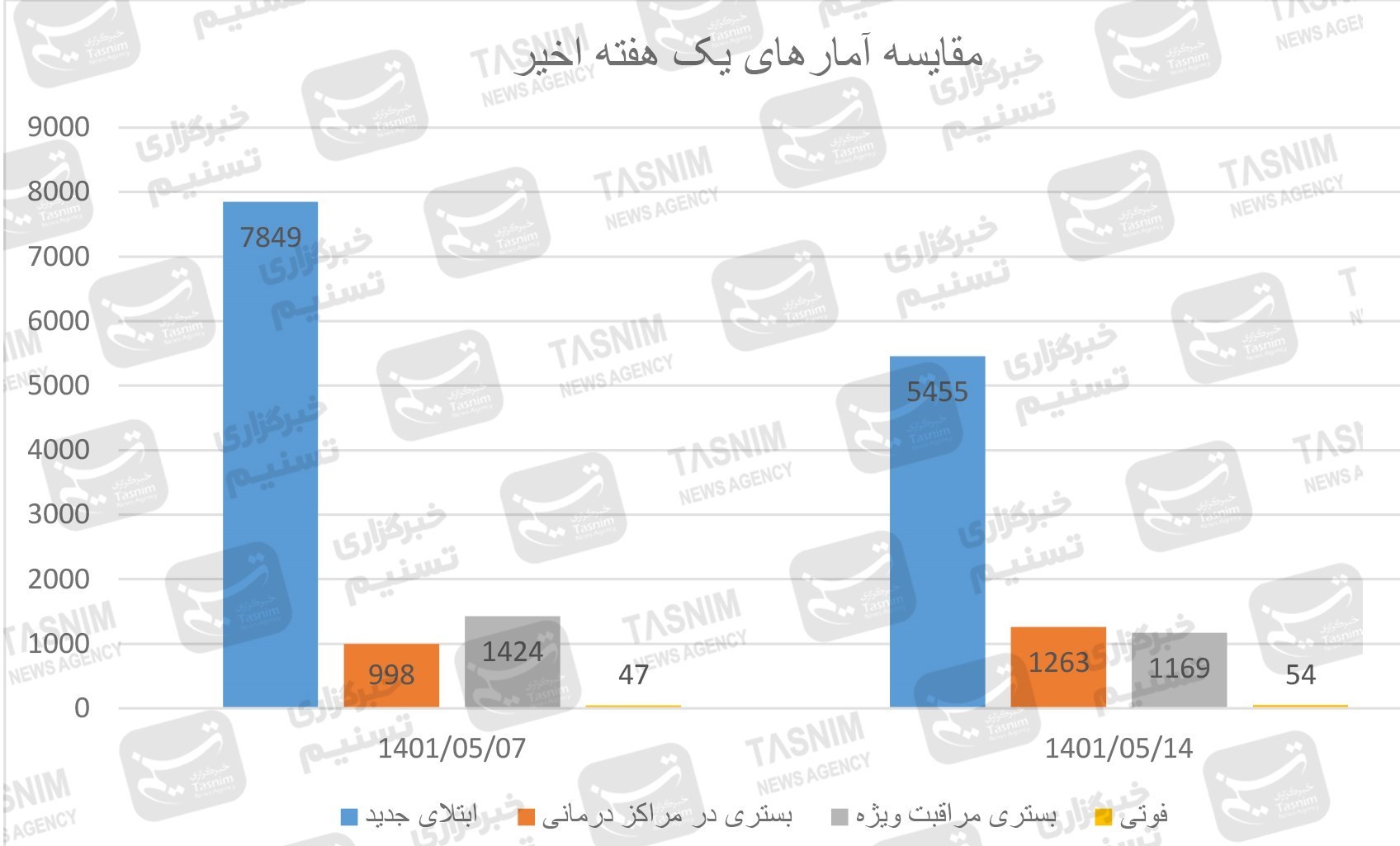 واکسن ایرانی کرونا , واکسن برکت , کرونا ,