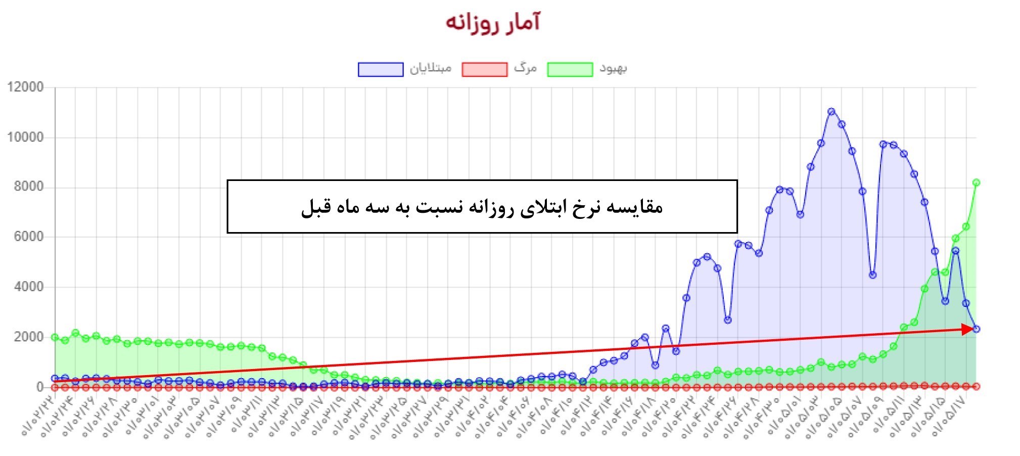 واکسن ایرانی کرونا , واکسن برکت , کرونا , 