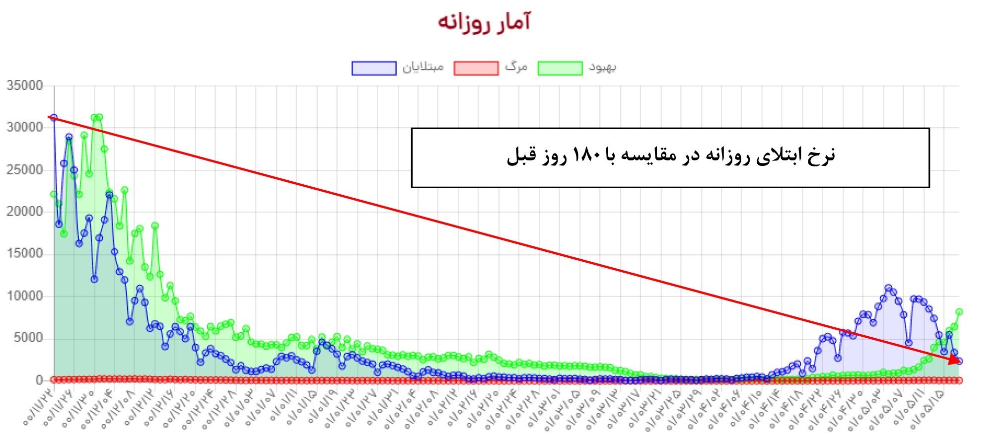 واکسن ایرانی کرونا , واکسن برکت , کرونا , 