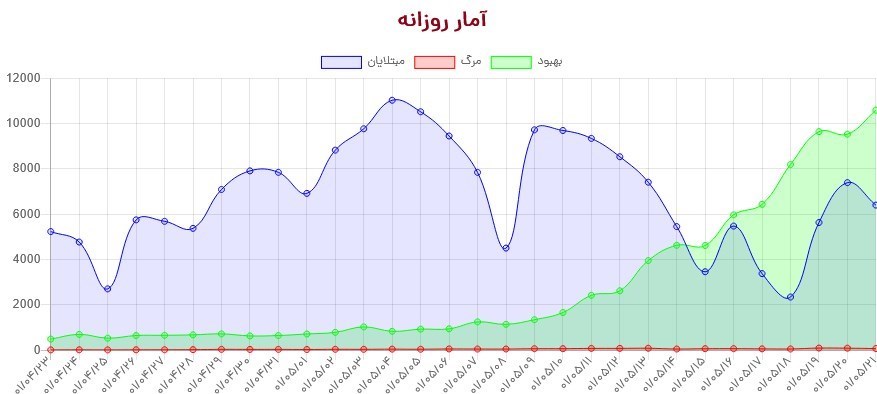 واکسن برکت , واکسن ایرانی کرونا , کرونا , 