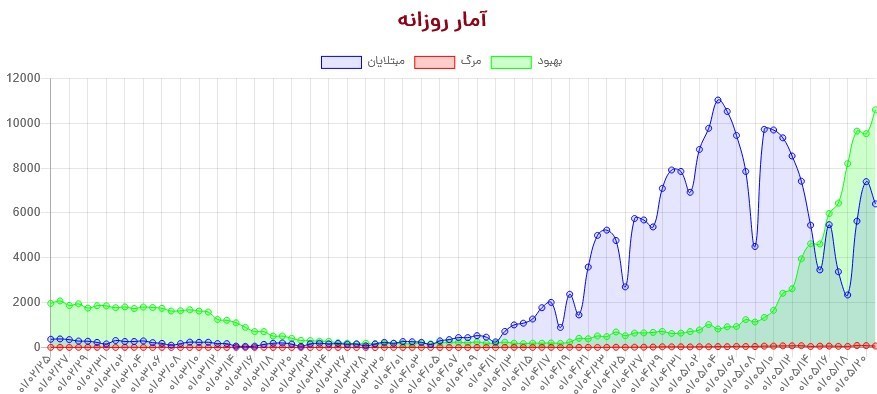 واکسن برکت , واکسن ایرانی کرونا , کرونا , 