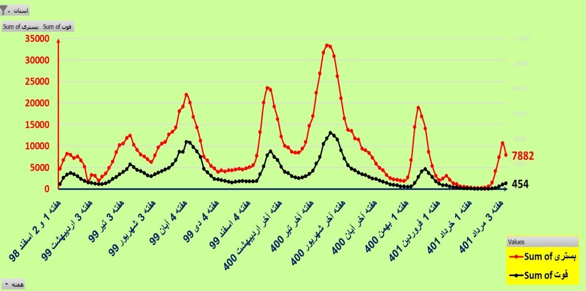 کرونا , واکسن کرونا , وزارت بهداشت , بهداشت و درمان , 