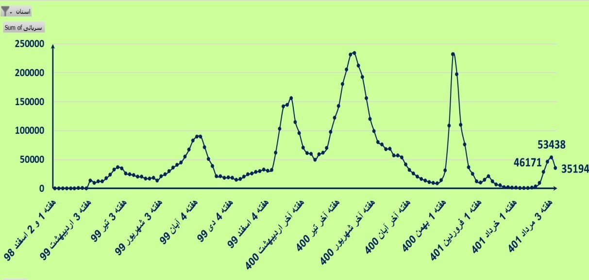 کرونا , واکسن کرونا , وزارت بهداشت , بهداشت و درمان , 