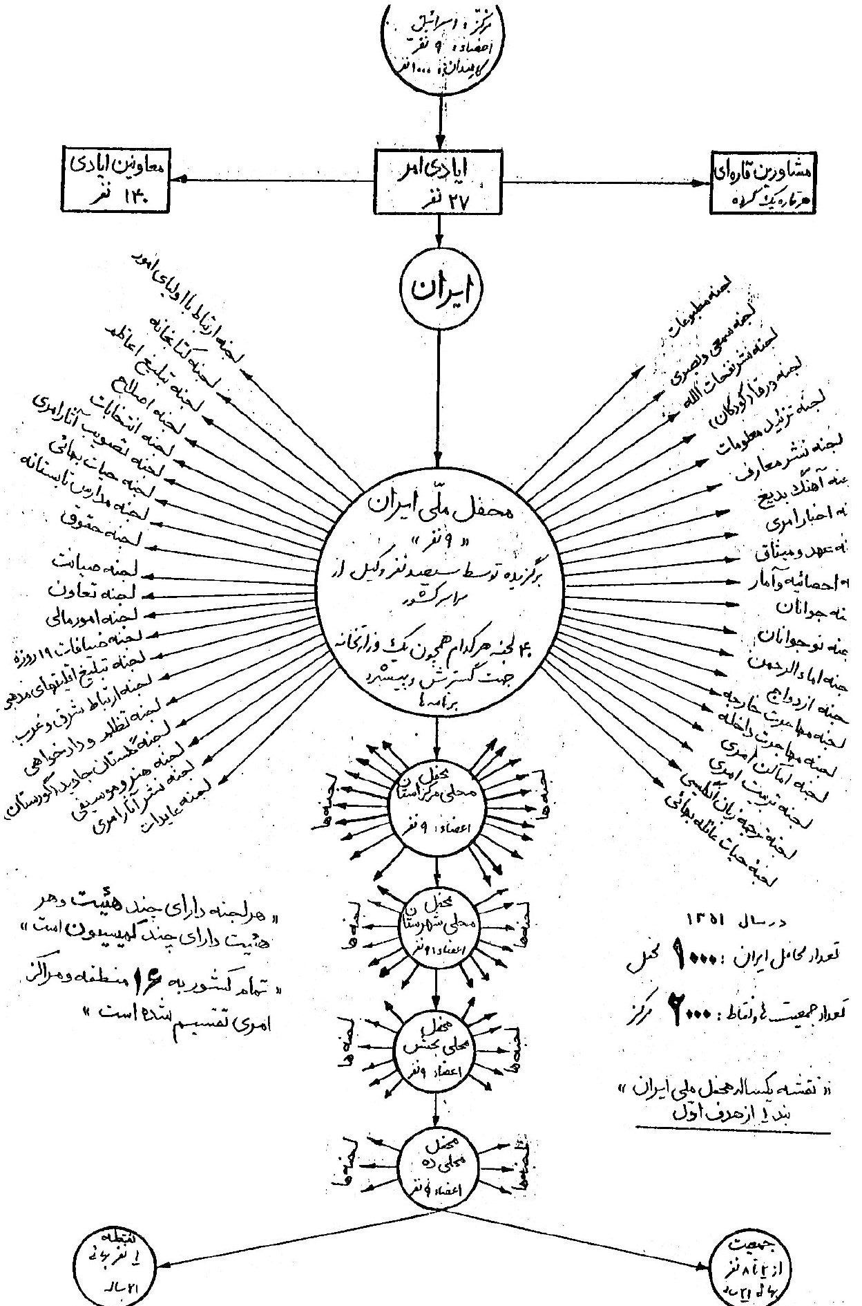 رژیم صهیونیستی (اسرائیل) , 