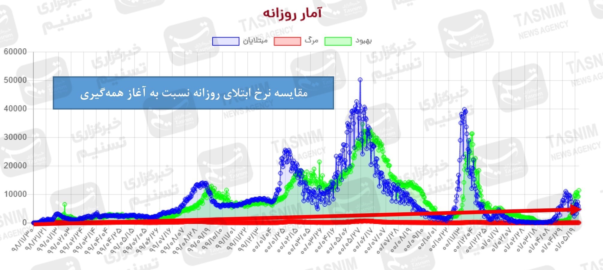 کرونا , واکسن ایرانی کرونا , واکسن برکت , 