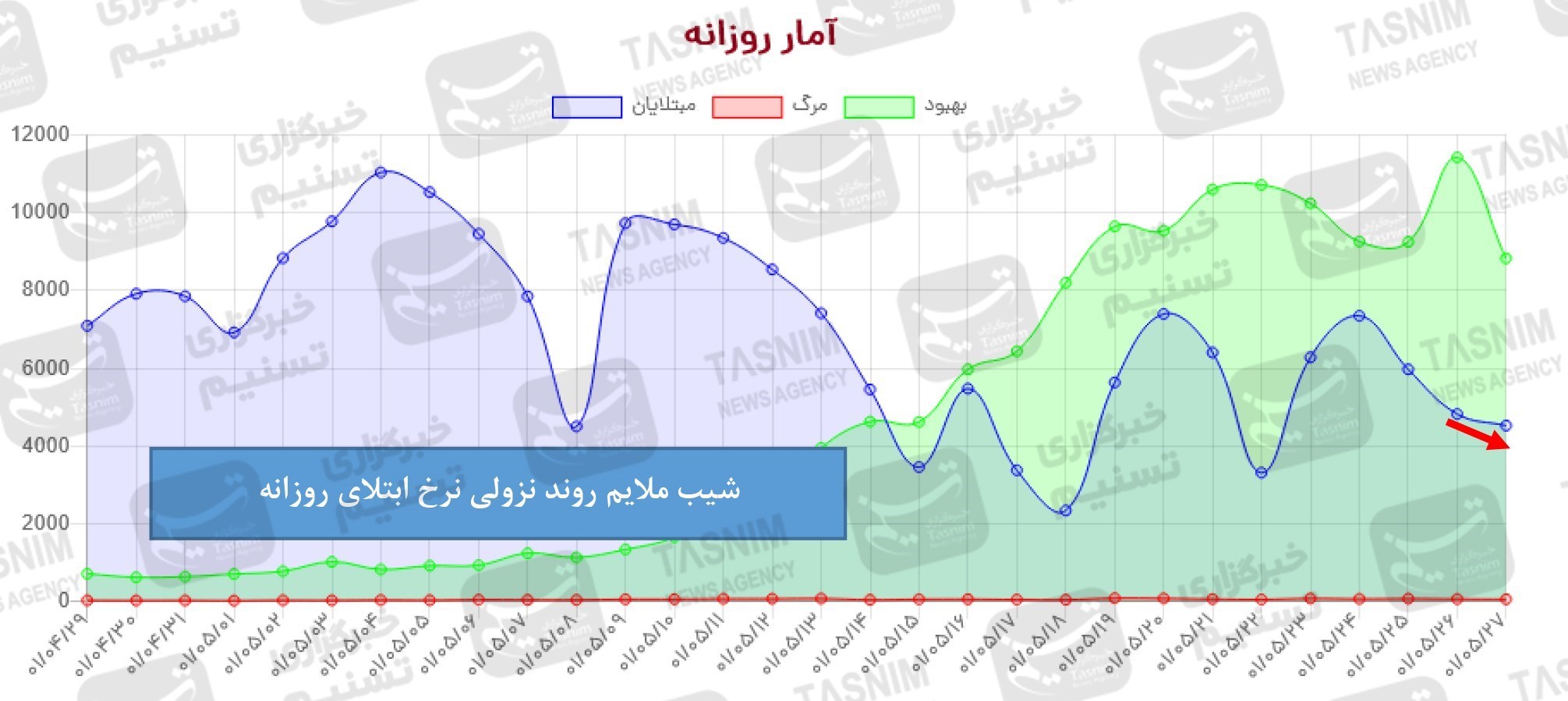 کرونا , واکسن ایرانی کرونا , واکسن برکت ,