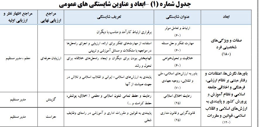 معلمان , نظام رتبهبندی معلمان , وزارت آموزش و پرورش ,