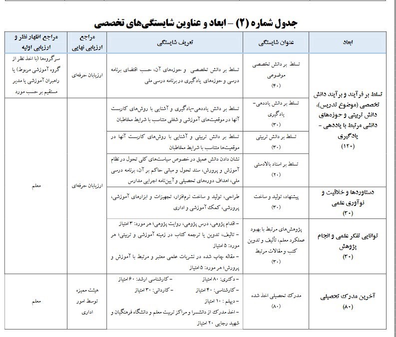 معلمان , نظام رتبهبندی معلمان , وزارت آموزش و پرورش ,