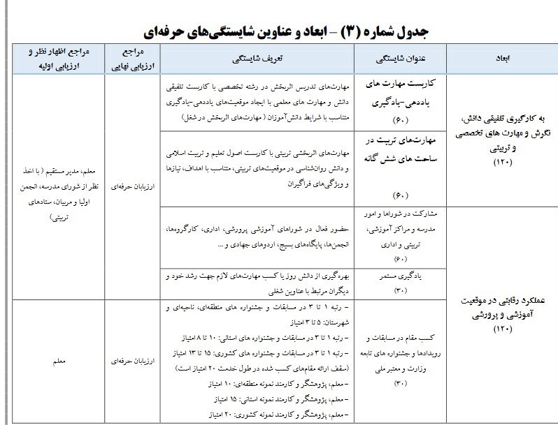 معلمان , نظام رتبهبندی معلمان , وزارت آموزش و پرورش ,