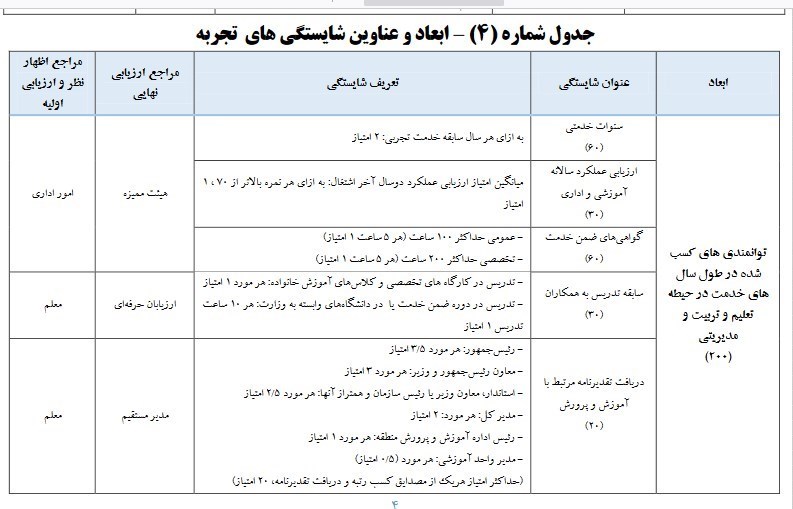 معلمان , نظام رتبهبندی معلمان , وزارت آموزش و پرورش ,
