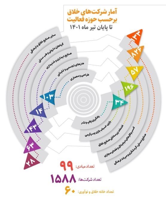 معاونت علمی و فناوری ریاست جمهوری , 