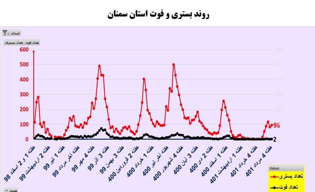 کرونا , کیت تشخیص کرونا , وزارت بهداشت , بهداشت و درمان , بیمارستان , 