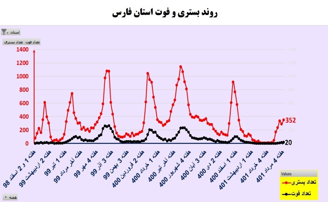 کرونا , کیت تشخیص کرونا , وزارت بهداشت , بهداشت و درمان , بیمارستان , 